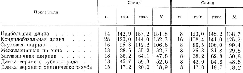  33.    , F. (L.) l. dinniki (    ;  ,       ,   , 1922)